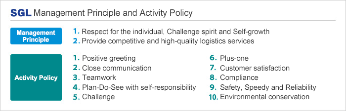SGL Management Principle and Activity Policy